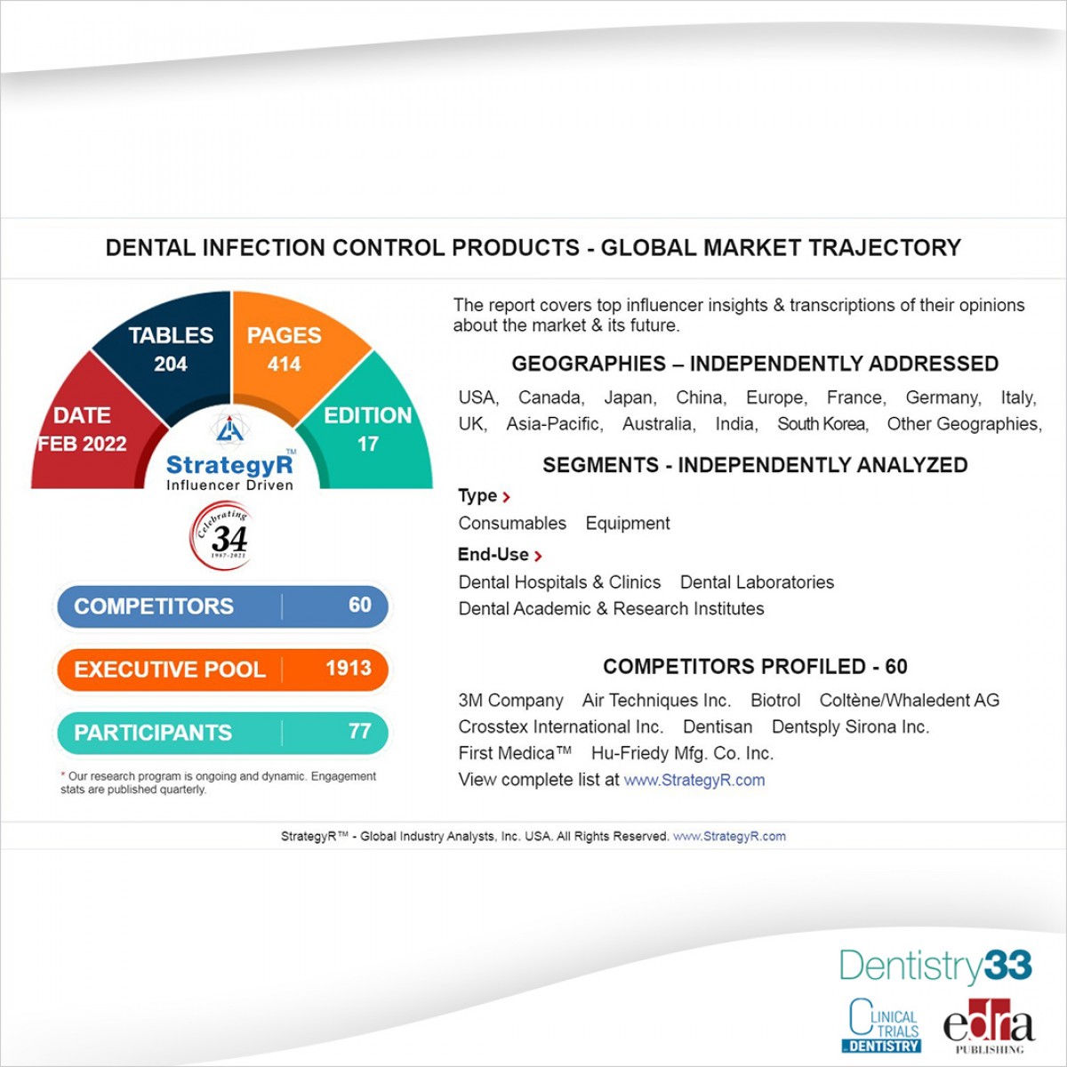 GIA Infection control products to exceed 4 growth Dentistry33