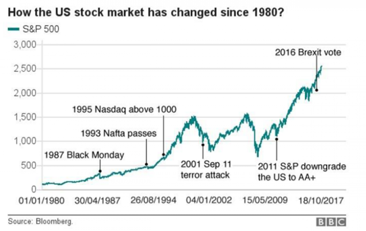 Source: Bloomberg