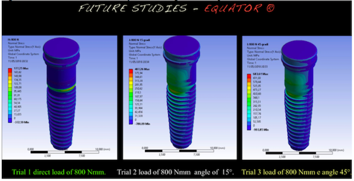 <p>                                    Figure 3:  Equator distribution stress at different direction of loads.            <br></p>