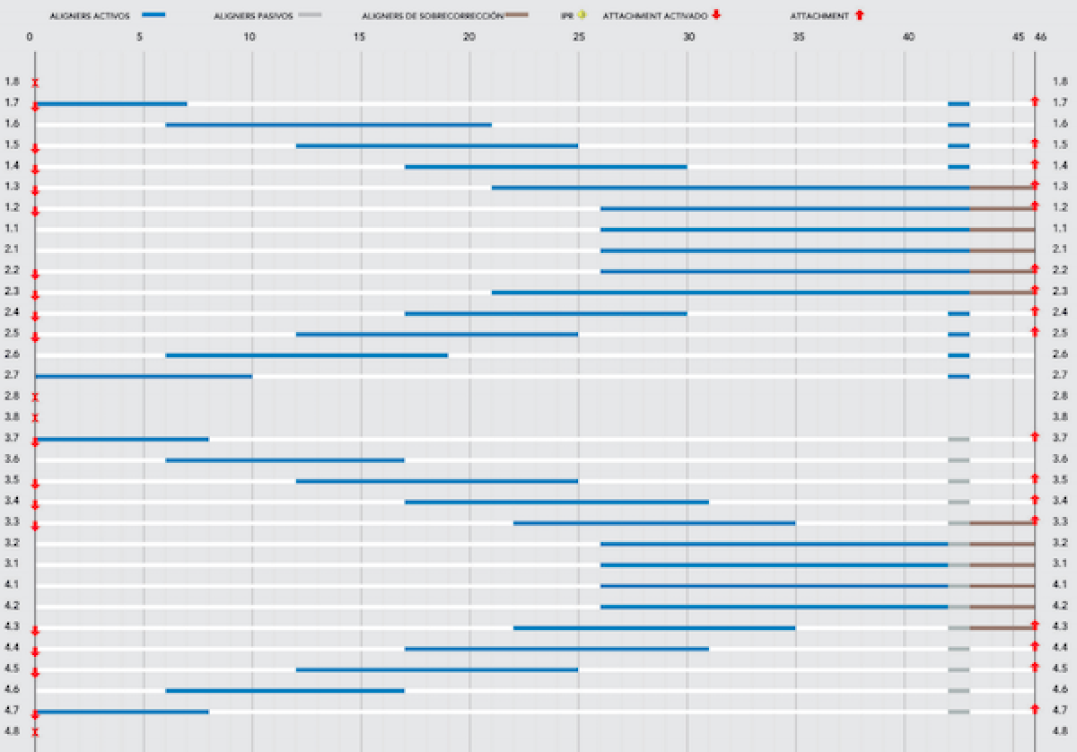 <p>                                      Figure 5: Invisalign® movement table.            <br></p>