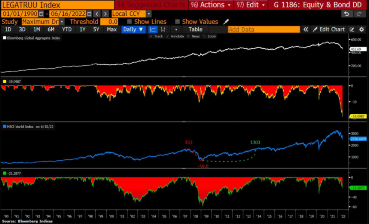 Source: Bloomberg Indices