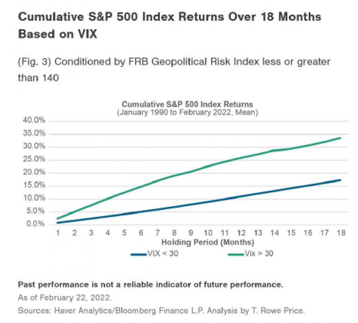 Source: Haver Analytics/Bloomberg Finance. Analysis by T. Rowe Price.