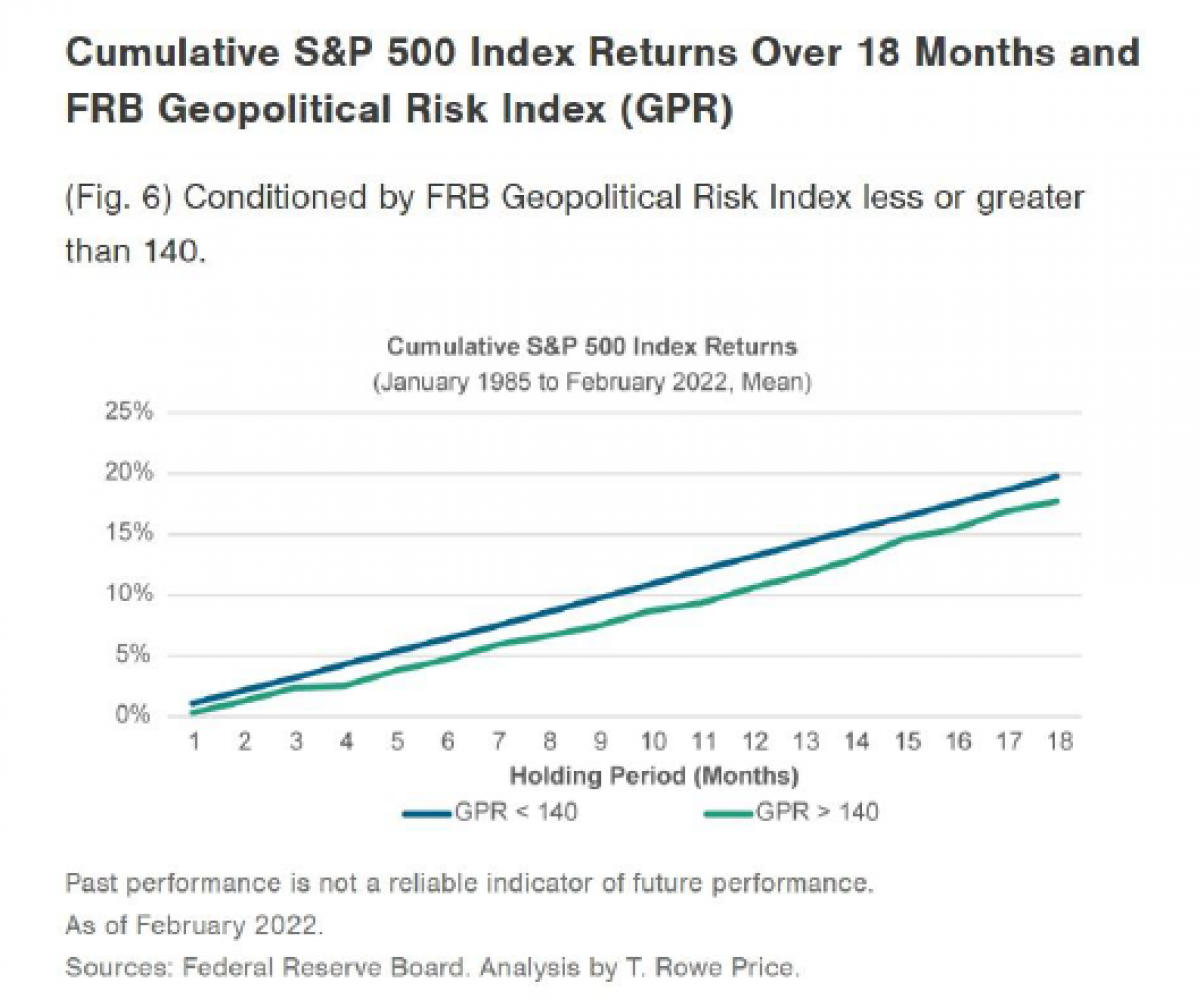 Source: Haver Analytics/Bloomberg Finance. Analysis by T. Rowe Price.