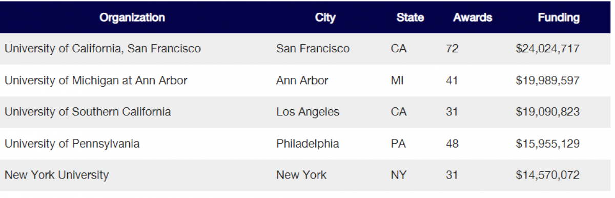 Image courtesy of UCSF